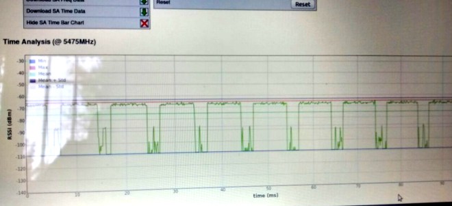 Señal BS ARBA Access 802.16