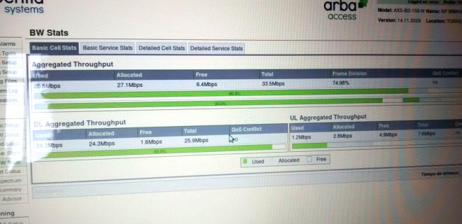 Tráfico en la BS con una trama estructurada 