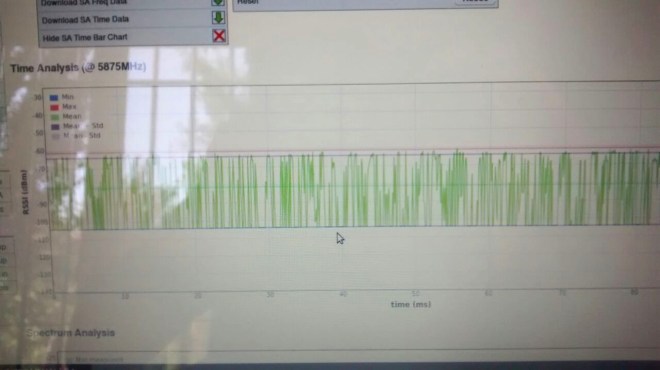 Señal en el tiempo de un AP Ubiquity a plena carga