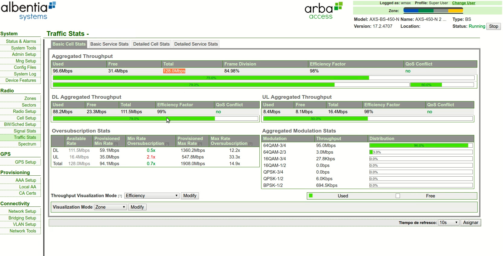 funcionamiento AP Alb